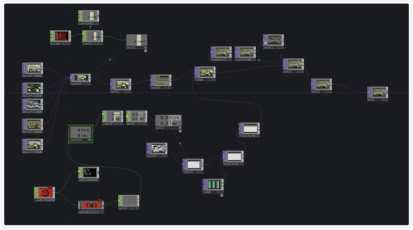 TouchDesigner network for the glitch visualizer; audio analysis CHOPs feeding into visual displacement and color shift effects.